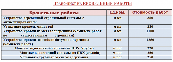 замена кровли в московской области